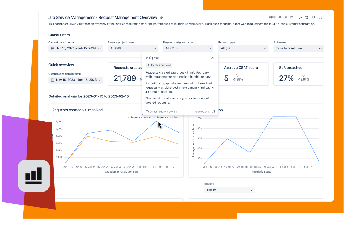Fonctions d'analyse