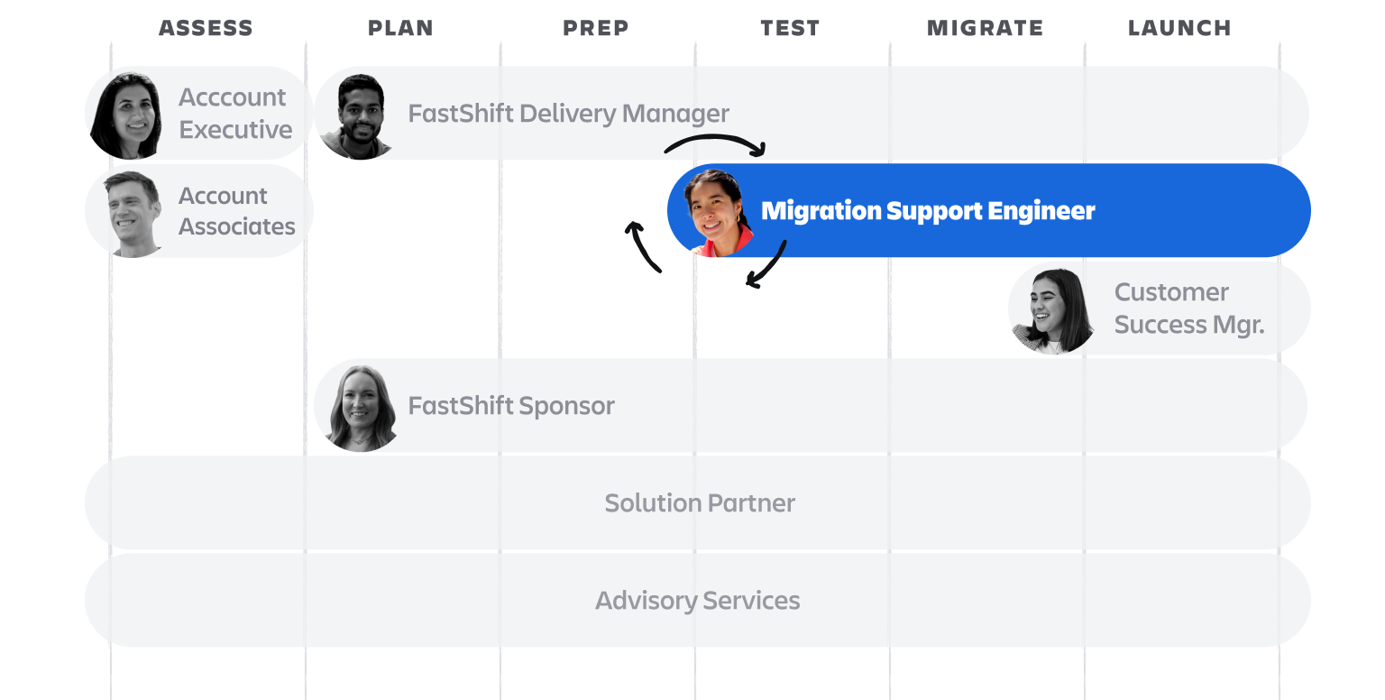 Support engineer roadmap