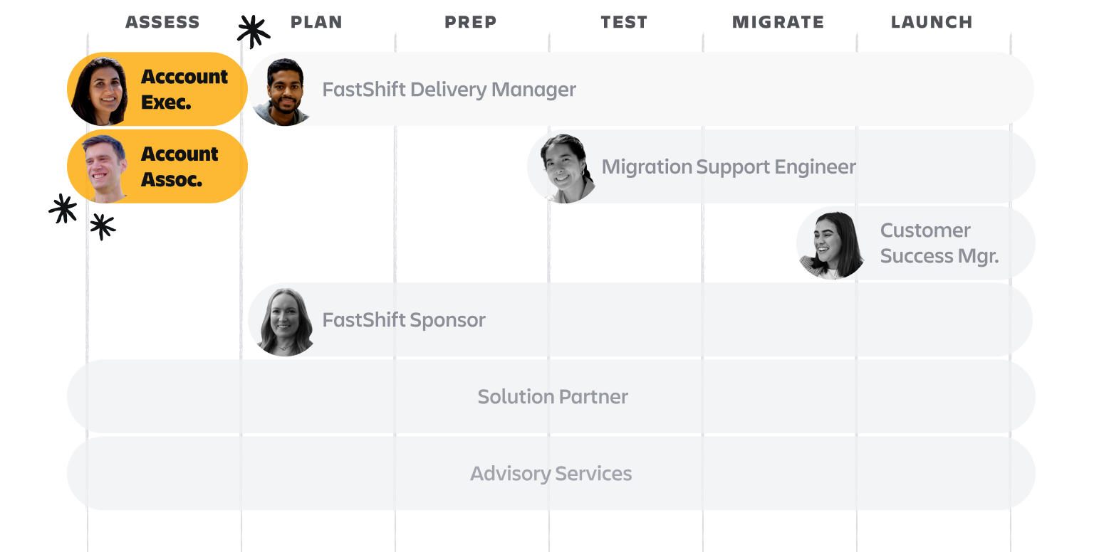 Sales roadmap