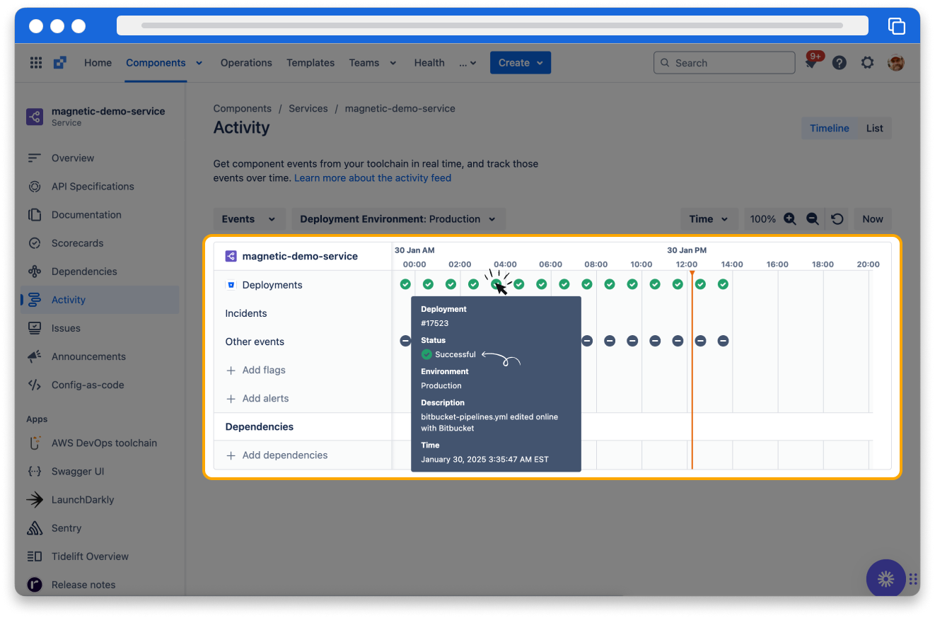 Component activity
