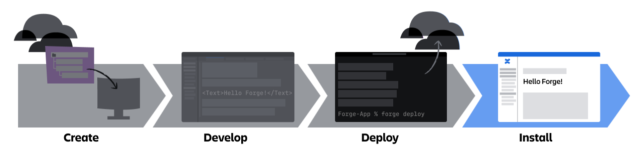 An image of the fourth step to build an app: install.