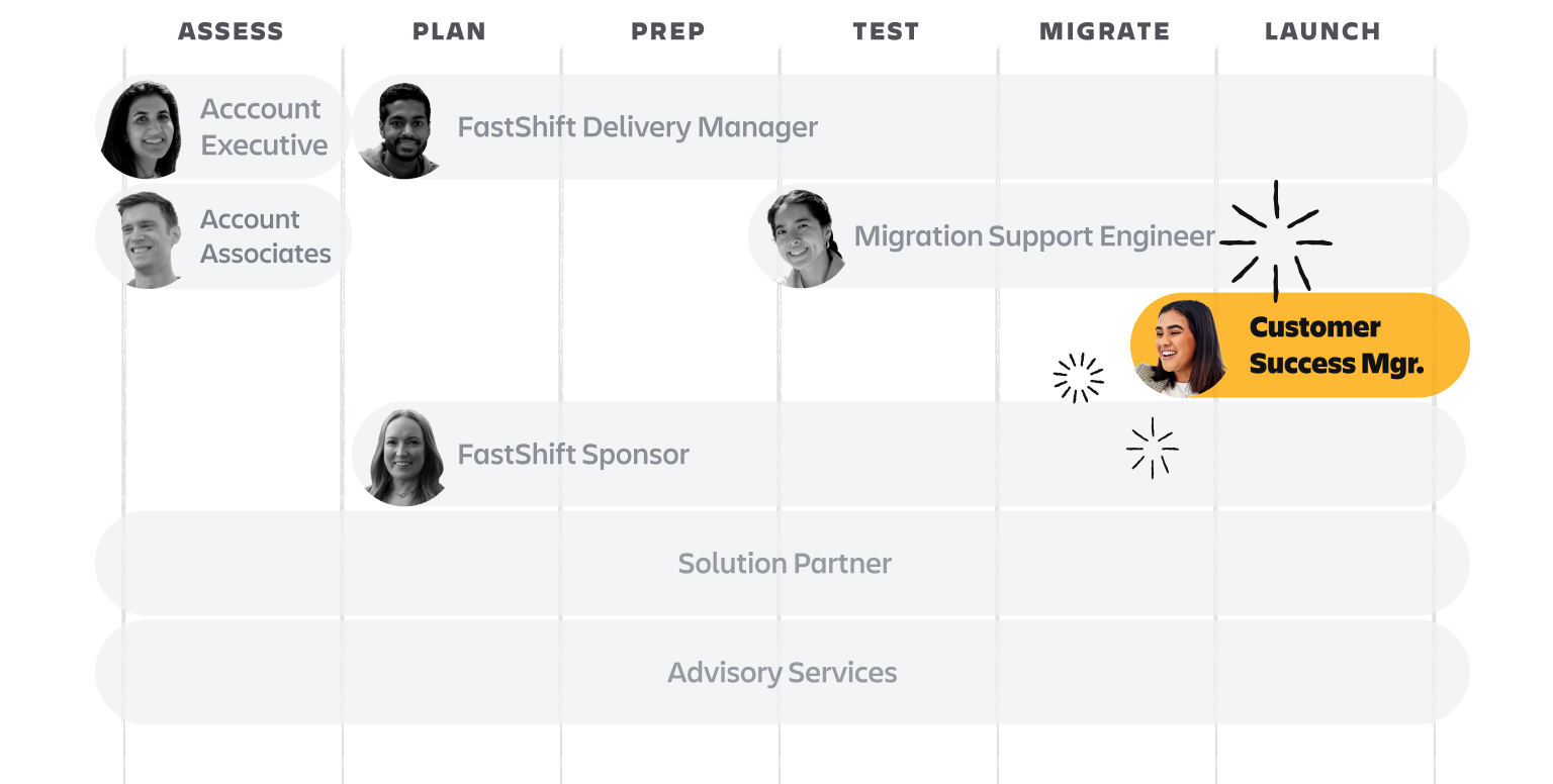 Customer success manager roadmap