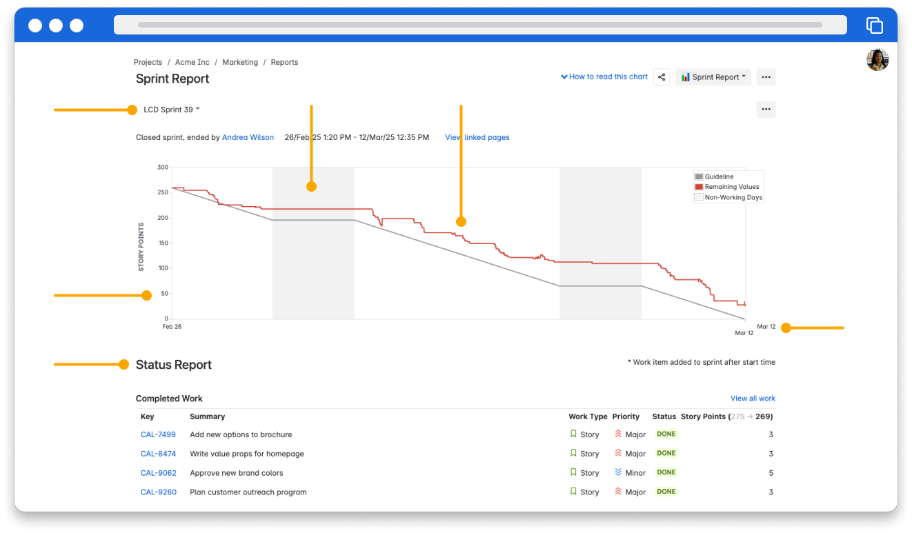 An example of a Sprint Report in Jira. The Sprint report appears in the top section. Below the Sprint report is the Status Report, which shows a list of work item, their status, and their story points.