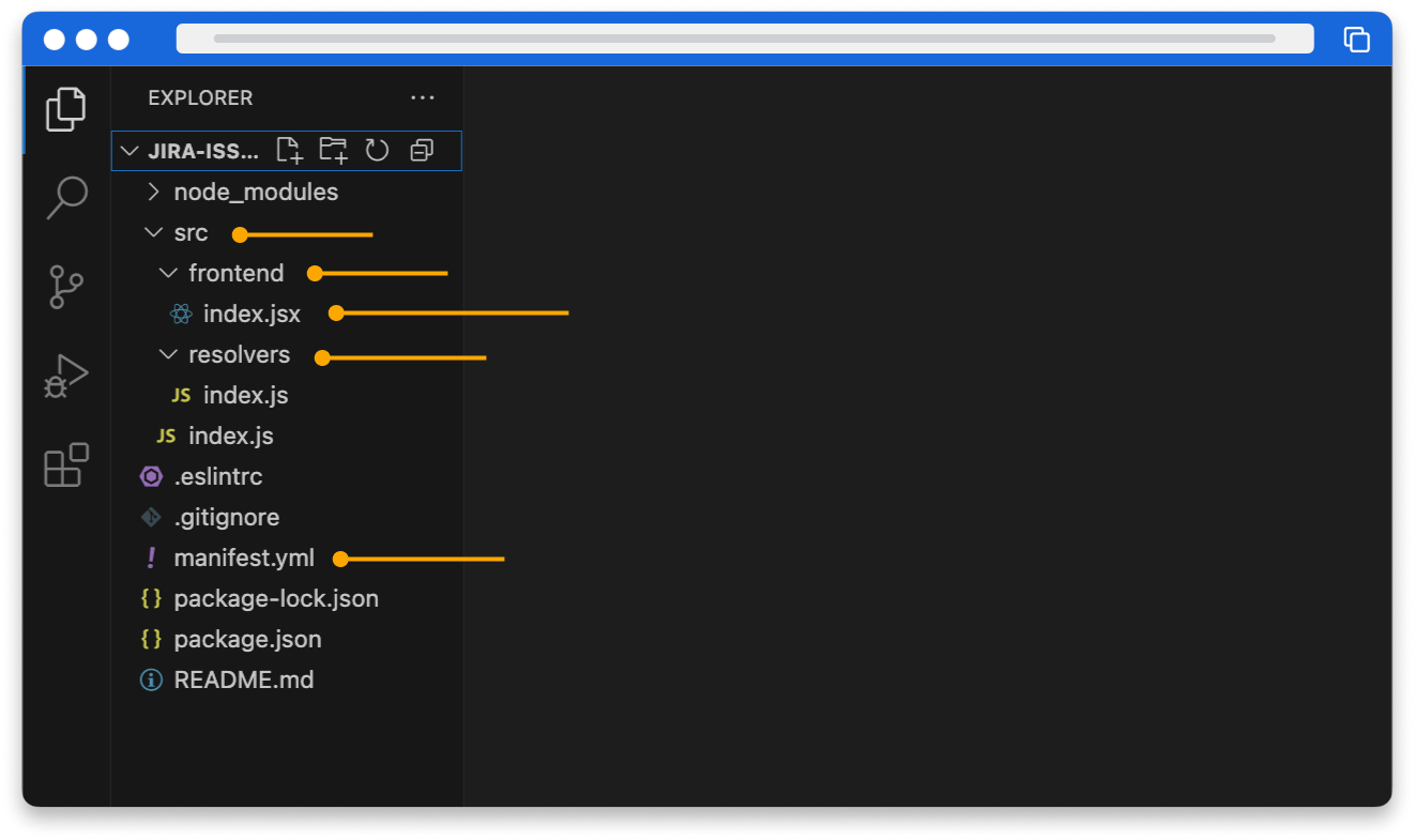 Screenshot of the file structure of a Forge app.