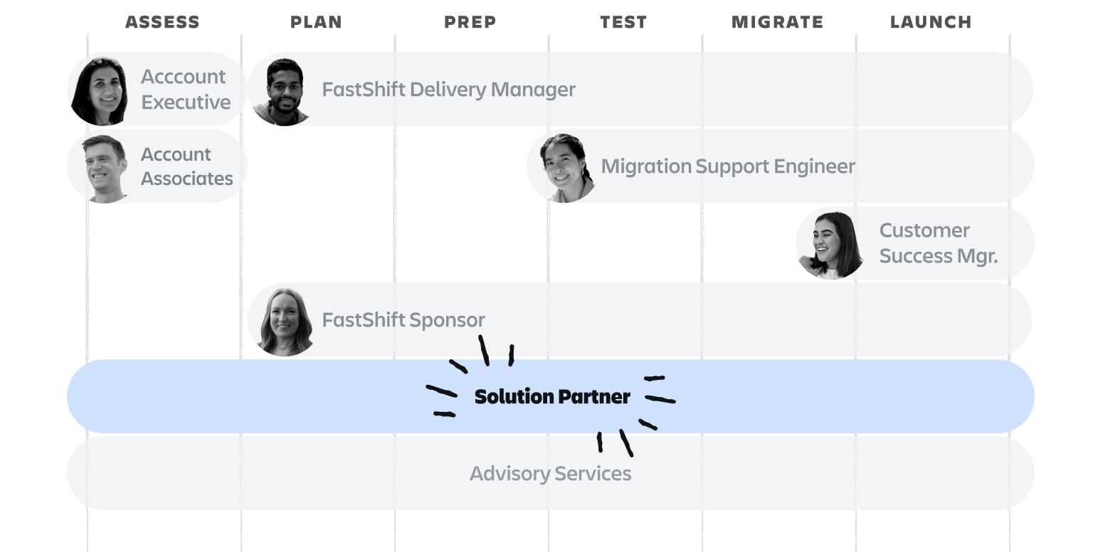 Solution Partner roadmap