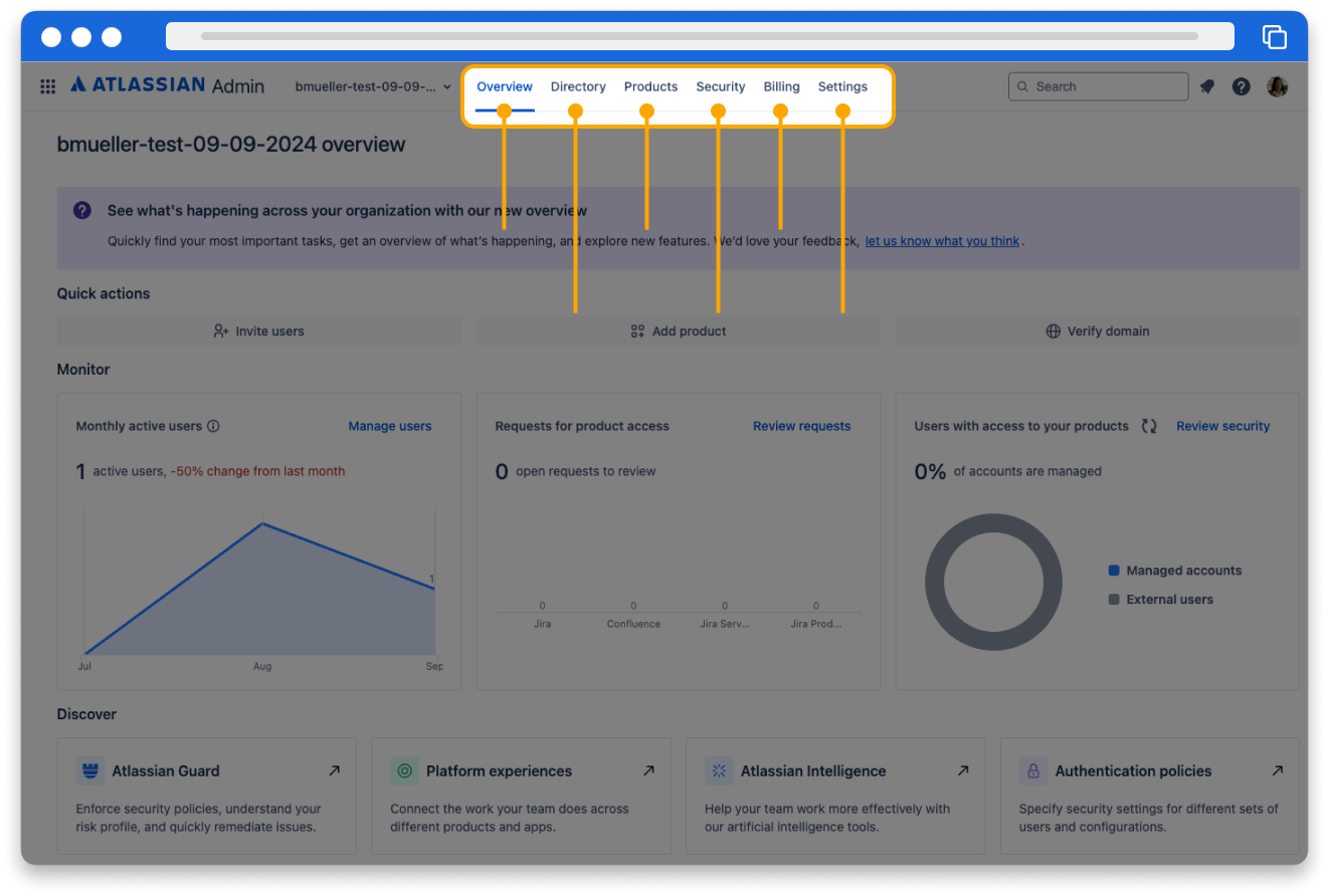 Atlassian admin hub with the navigation bar displaying the Overview, Directory, Products, Security, Billing, and Settings options. The main screen shows the greenishmountain organization with Confluence, Jira Administration, and Jira products.