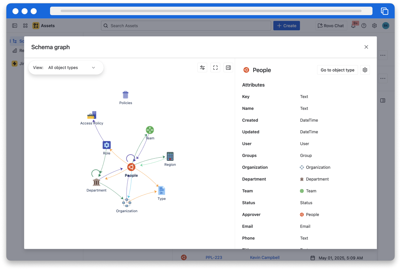 An object schema is shown in the graph view showing how object types are connected.