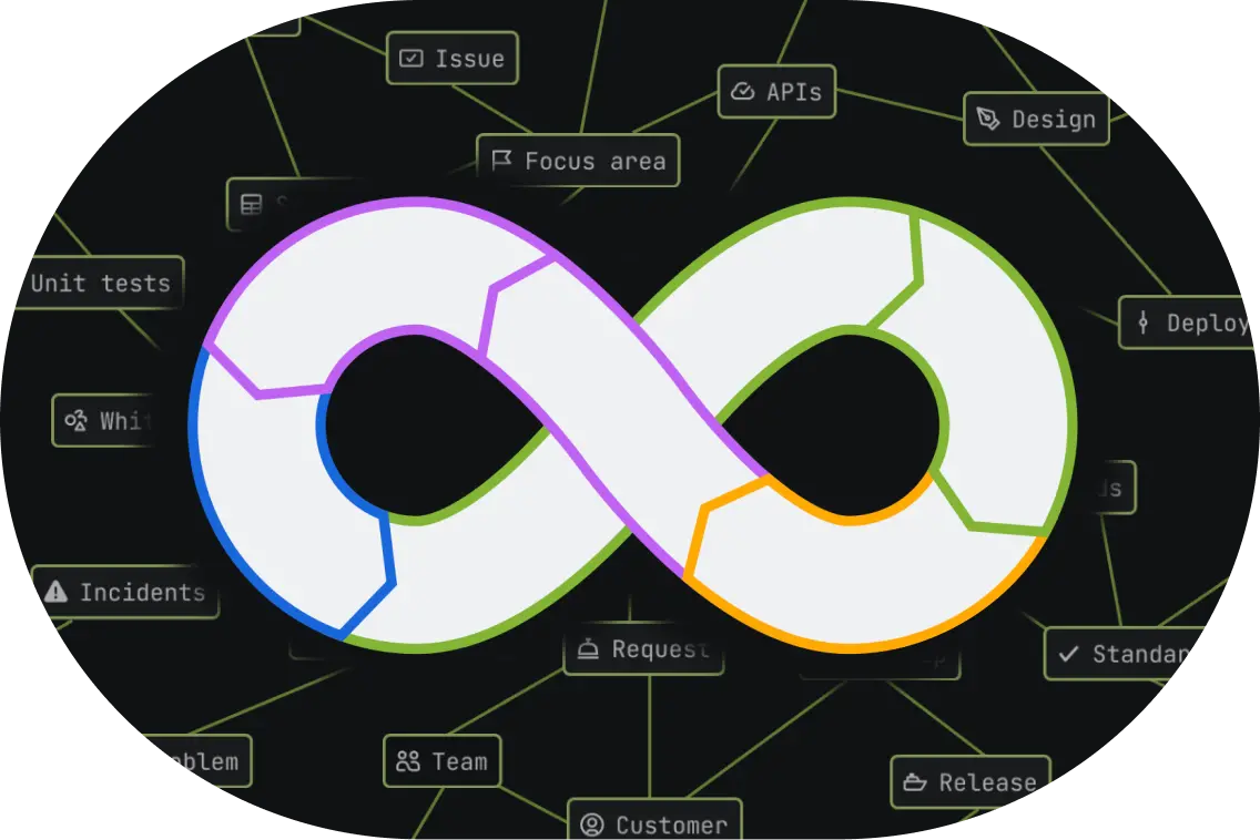 Illustrazione di un loop