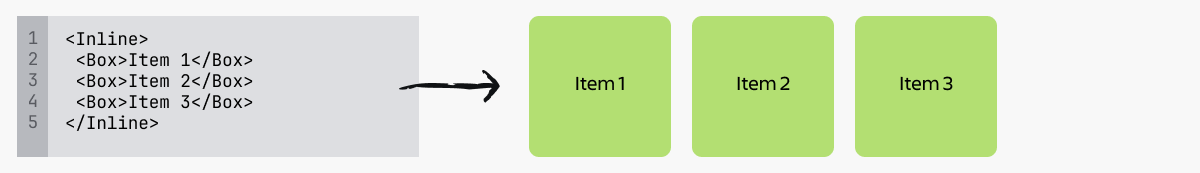 A screenshot mapping inline code with how it appears in the UI.