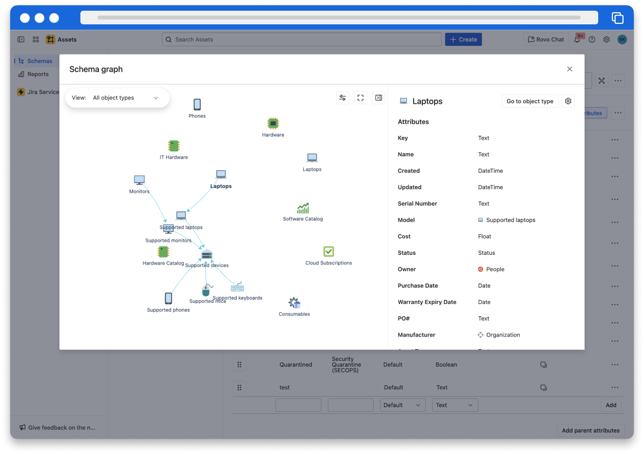 A screenshot of a schema graph