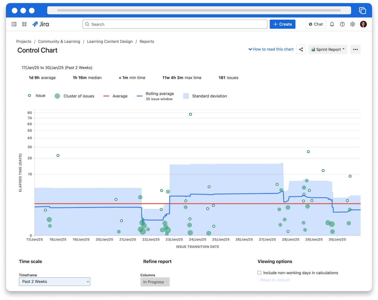 The Control Chart in Jira.