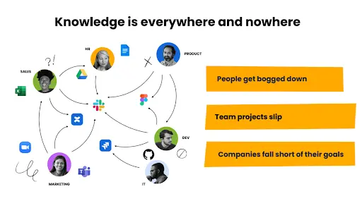 Knowledge is everywhere and nowhere
