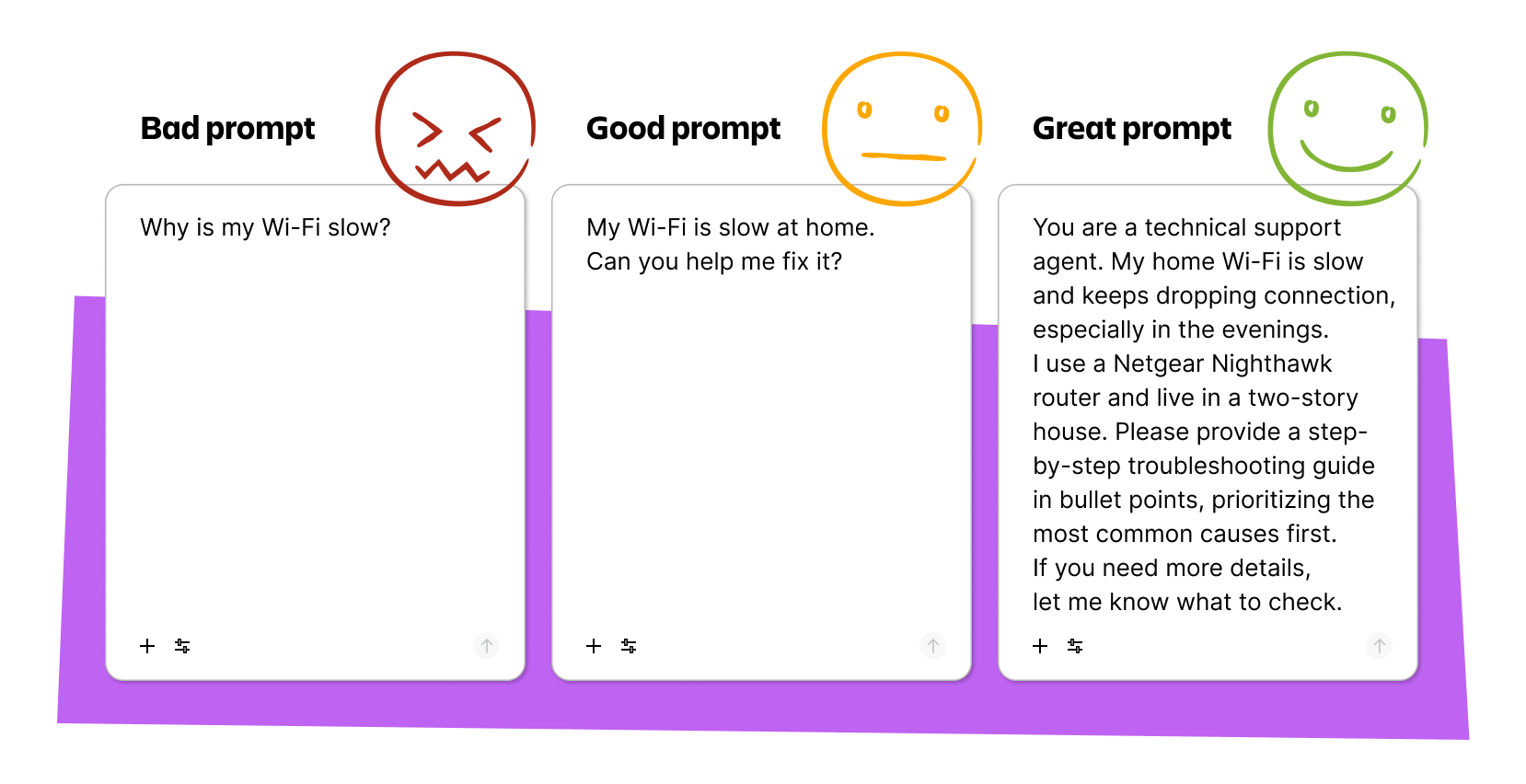 Graphic that shows a side by side comparison between a bad prompt, a good prompt that adds context, and a great prompt that uses TCREI.