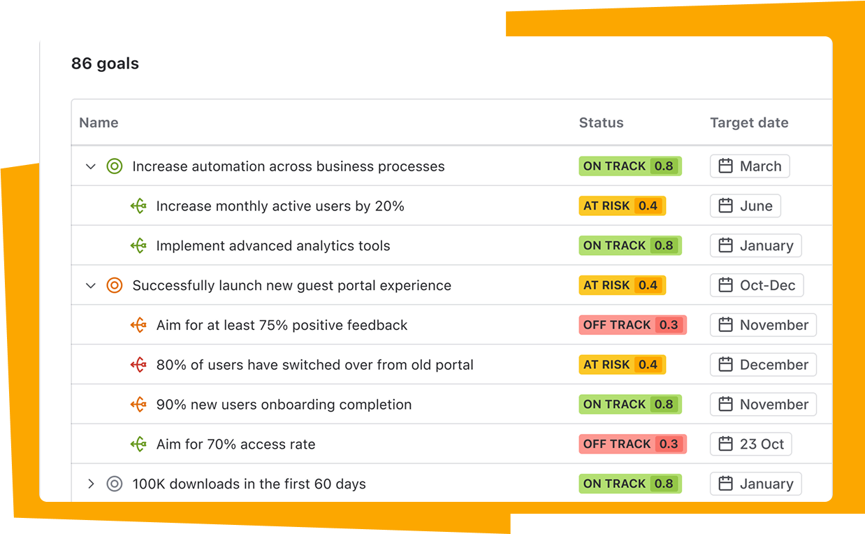 Suivez vos objectifs en utilisant n'importe quel framework