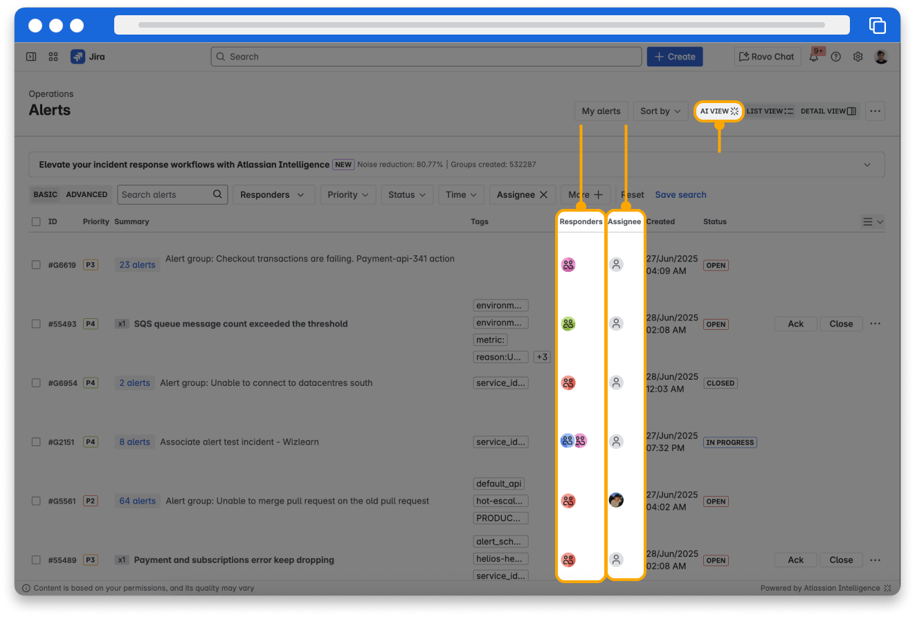 The AI view of the alerts page. The AI view button is highlighted. The alerts shown are grouped and labeled with assignees and alert responders.