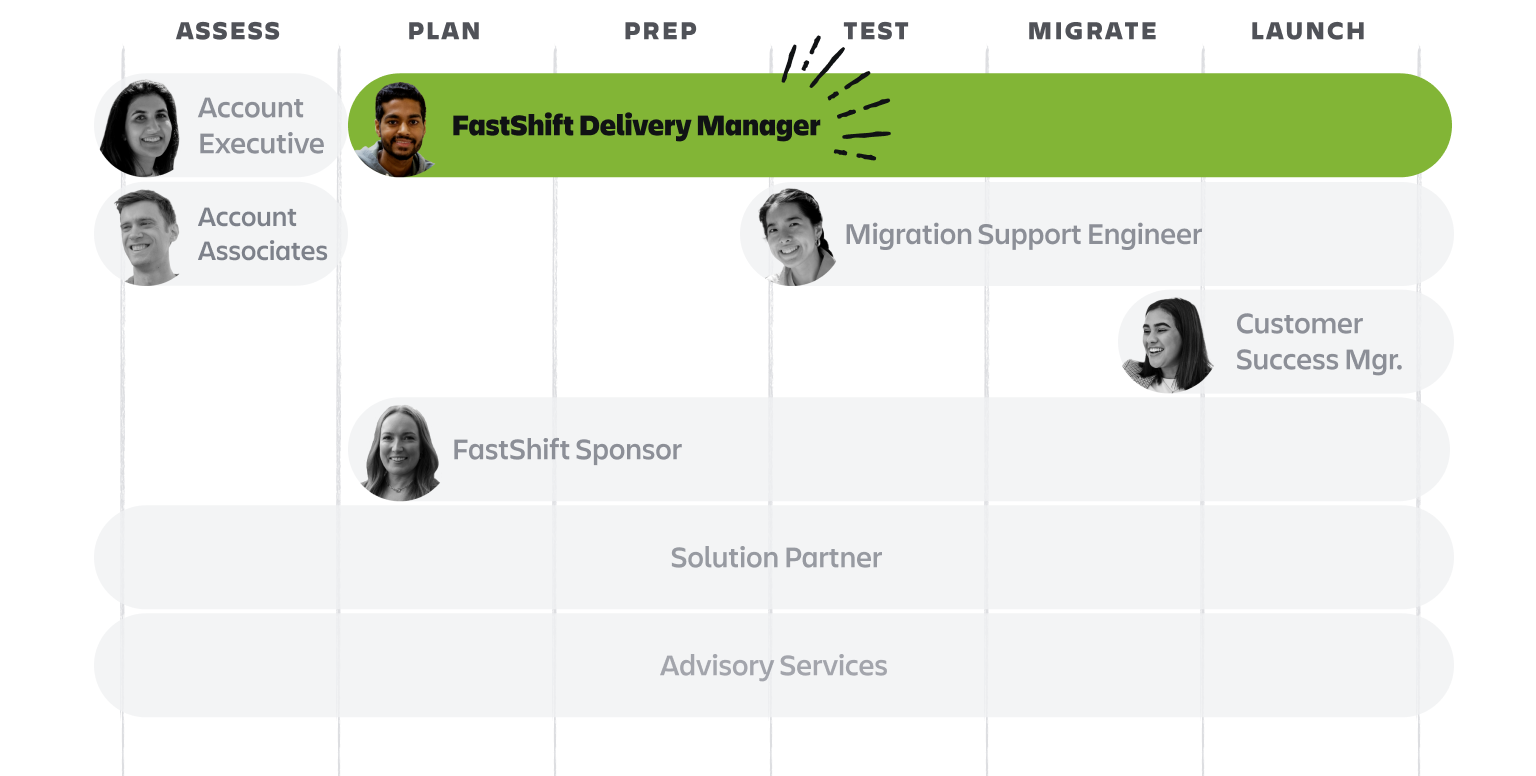 Delivery roadmap