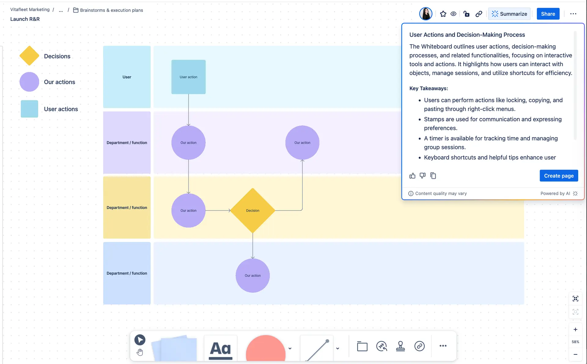 summarize whiteboards in confluence