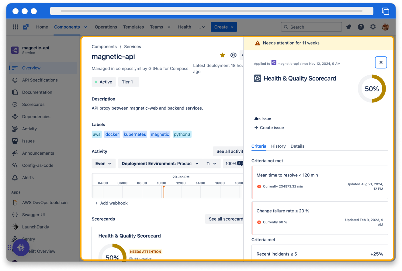 Health & Quality scorecard for magnetic-api component