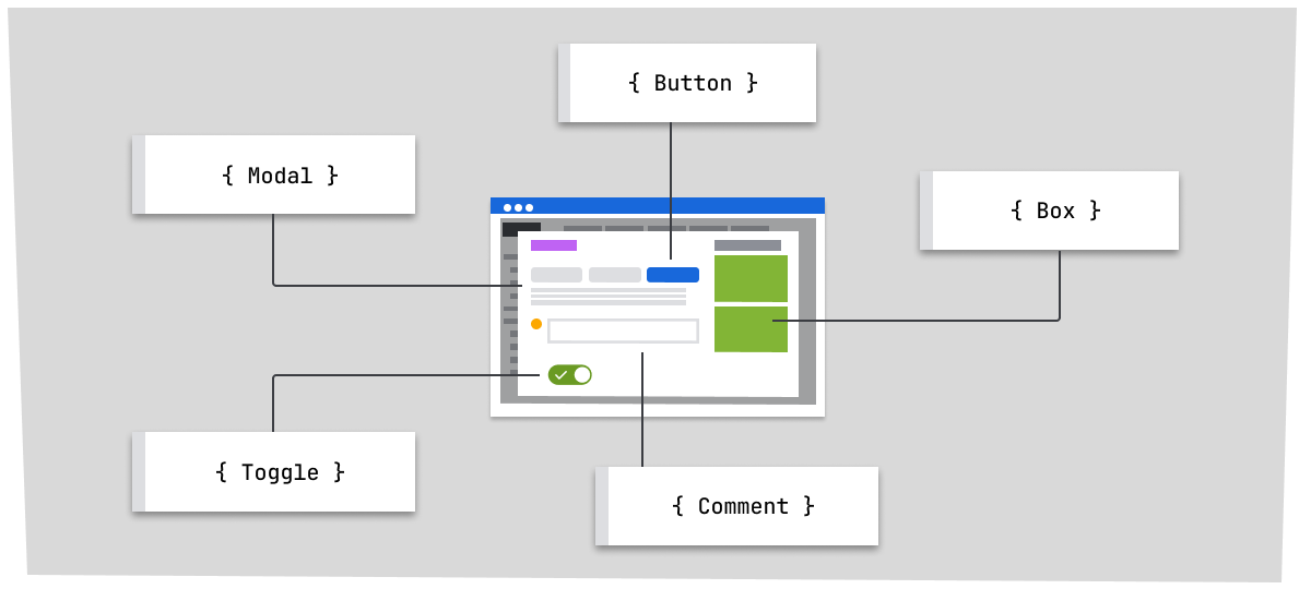 A screenshot showing various elements of UI Kit in the user interface.