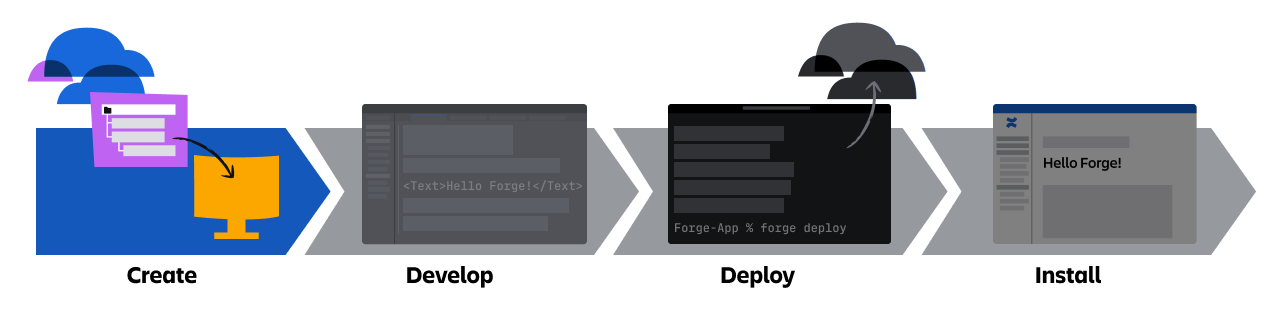 An image showing the first step in the app building process: using the create command.