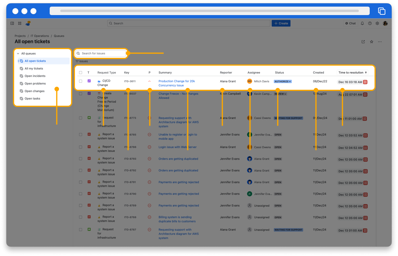 The queues interface with markers for each field.