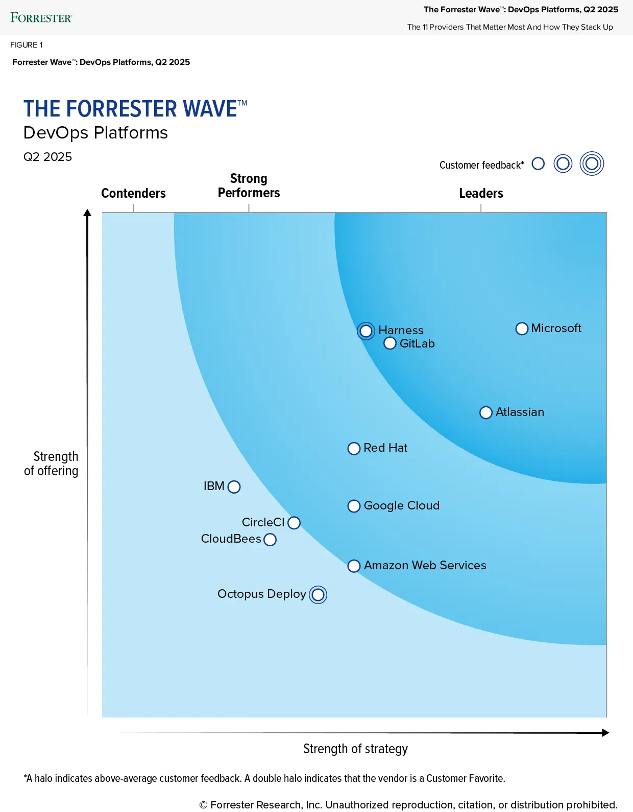 Magic Quadrant for IT Service Management