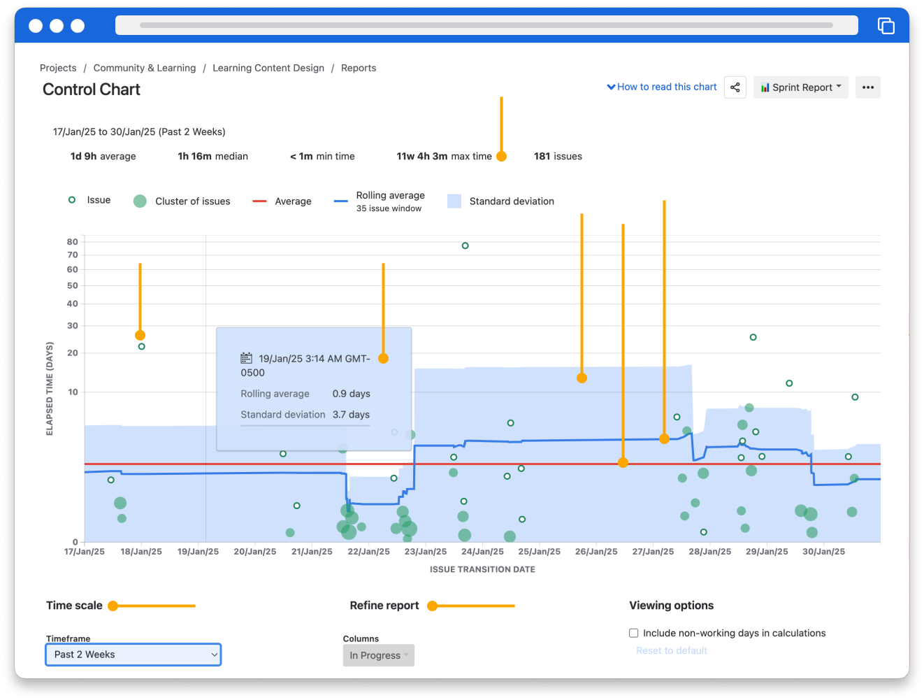 The Control Chart in Jira. There are several lines and numbered hotspot icons pointing to different areas of the report. Hotspot 1 is pointing to the Time Scale menu options in the bottom left corner. Hotspot 2 is pointing to the light blue shaded area of the chart, which is called standard deviation. Hotspot 3 is pointing to an issue dot on the chart, which you can select to view the issue details. Hotspot 4 is pointing to the key report metrics at the top of the chart. Hotspot 5 is pointing to the red average line. Hotspot 6 is pointing to the blue rolling average line. Hotspot 7 is pointing to an empty area in the chart. Hotspot 8 is pointing to the Refine the Report menu options at the bottom of the chart.