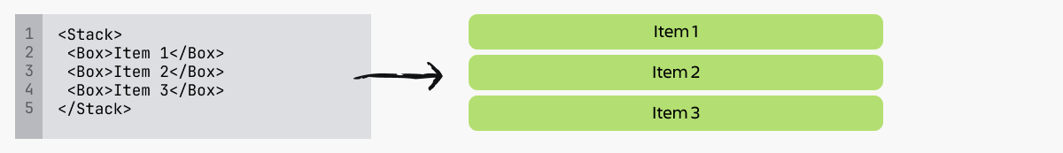 A screenshot mapping stack code with how it appears in the UI.