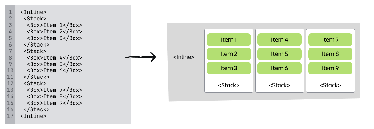 A screenshot mapping inline and stack code with how it appears in the UI.