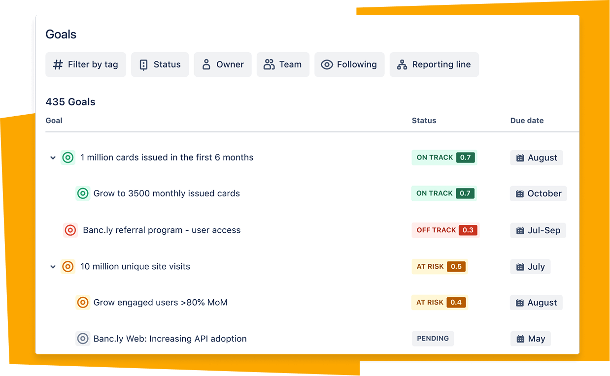Atlassian Goals card showing OKR scoring