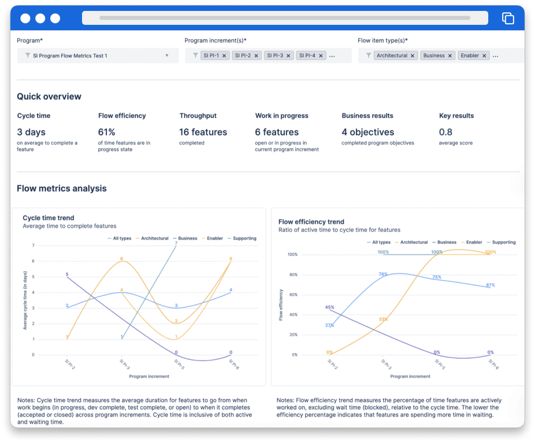 View of Atlassian Analytics