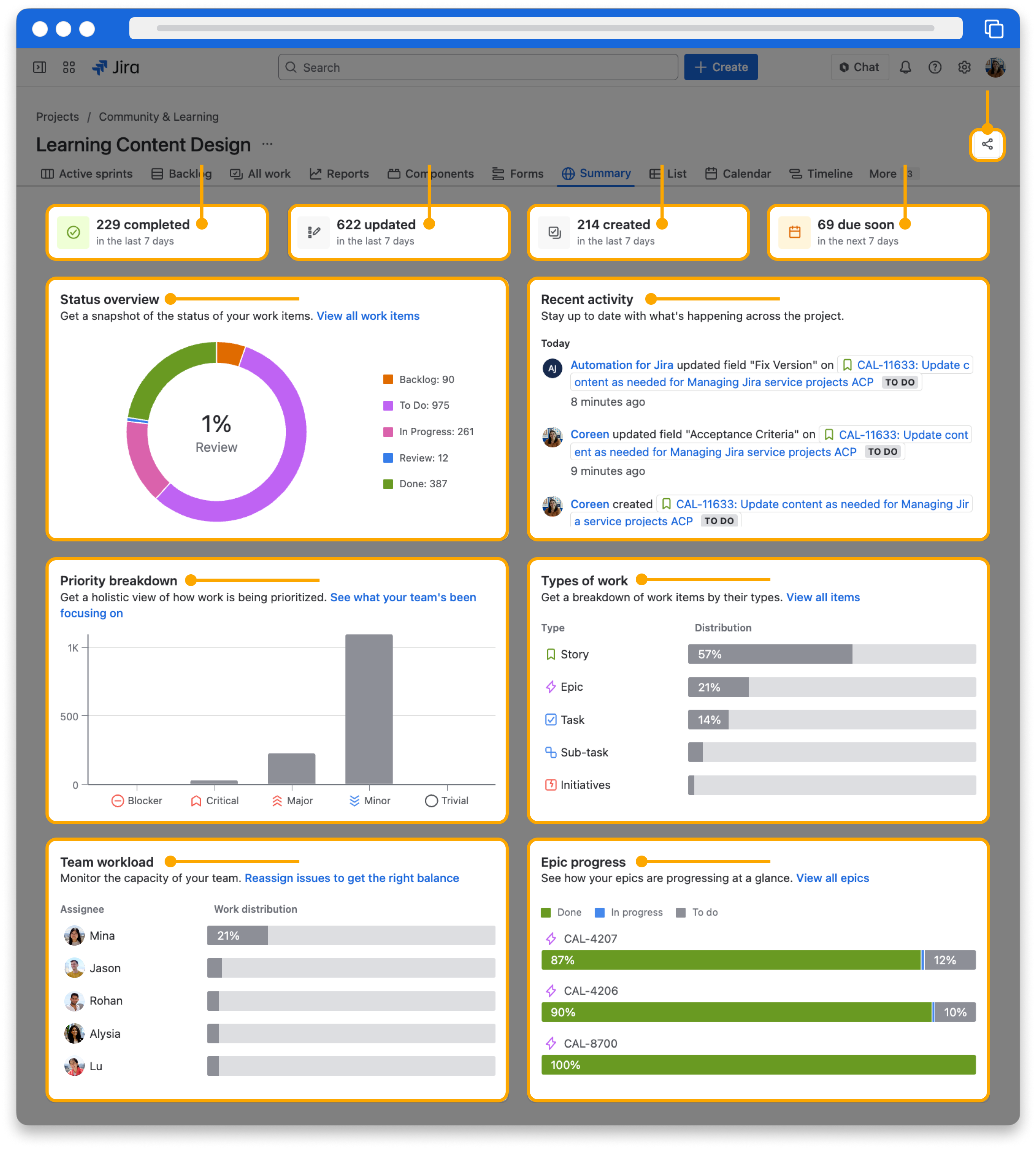Screenshot of the Summary view in Jira