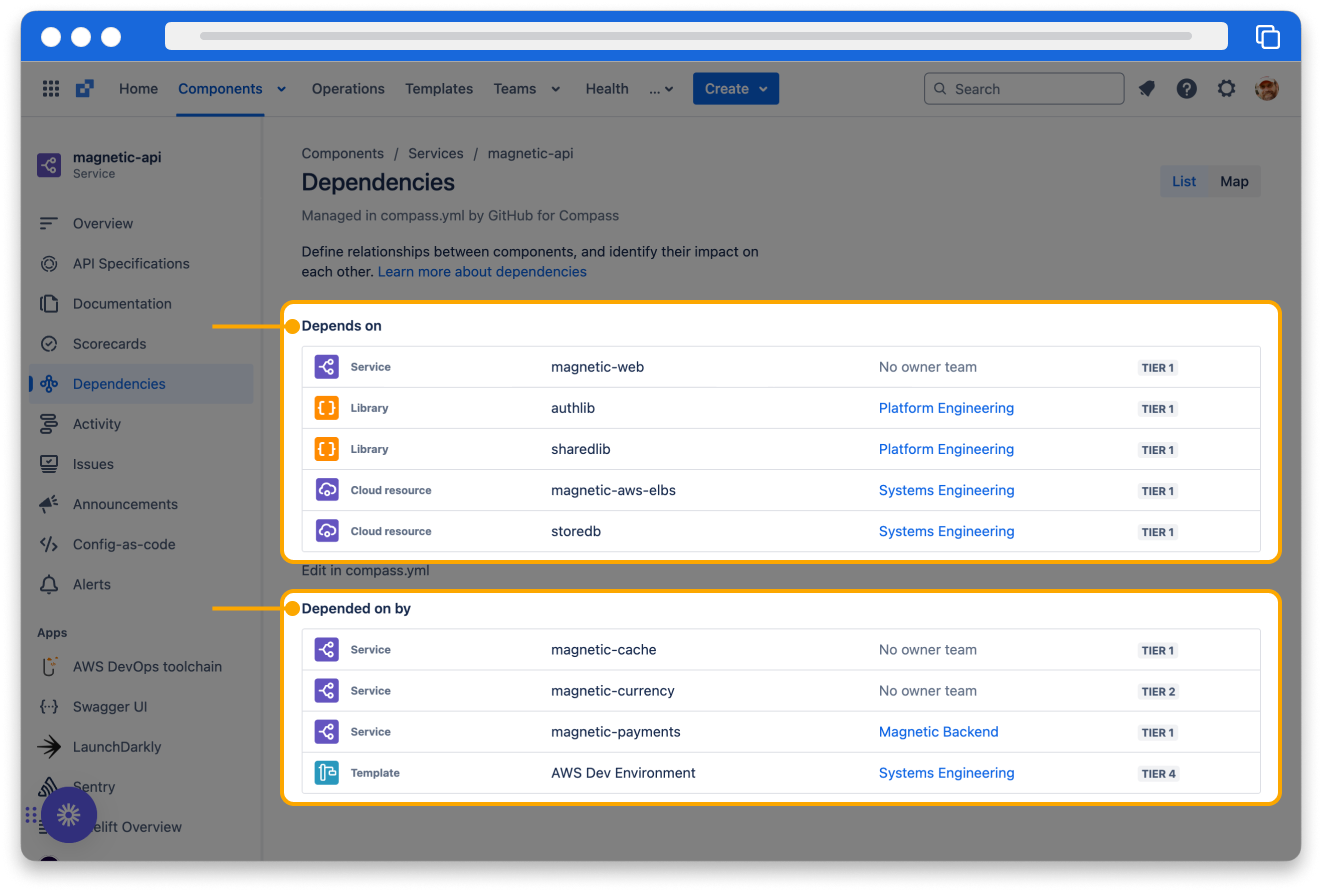 Dependencies for component magnetic-api